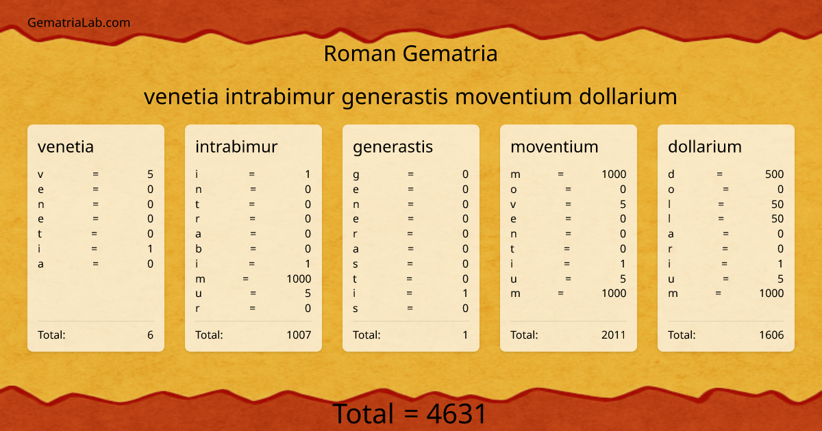 venetia intrabimur generastis moventium dollarium in roman Gematria